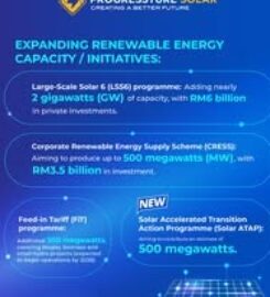 Progressture Solar Company Penang