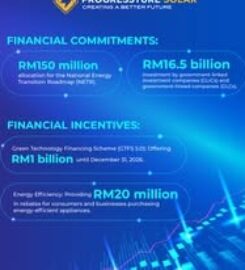 Progressture Solar Company Penang